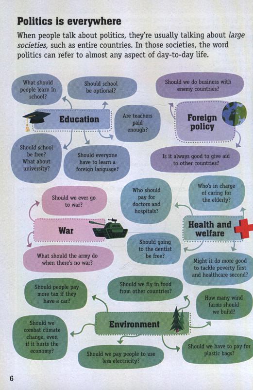 Politics For Beginners - Image 2